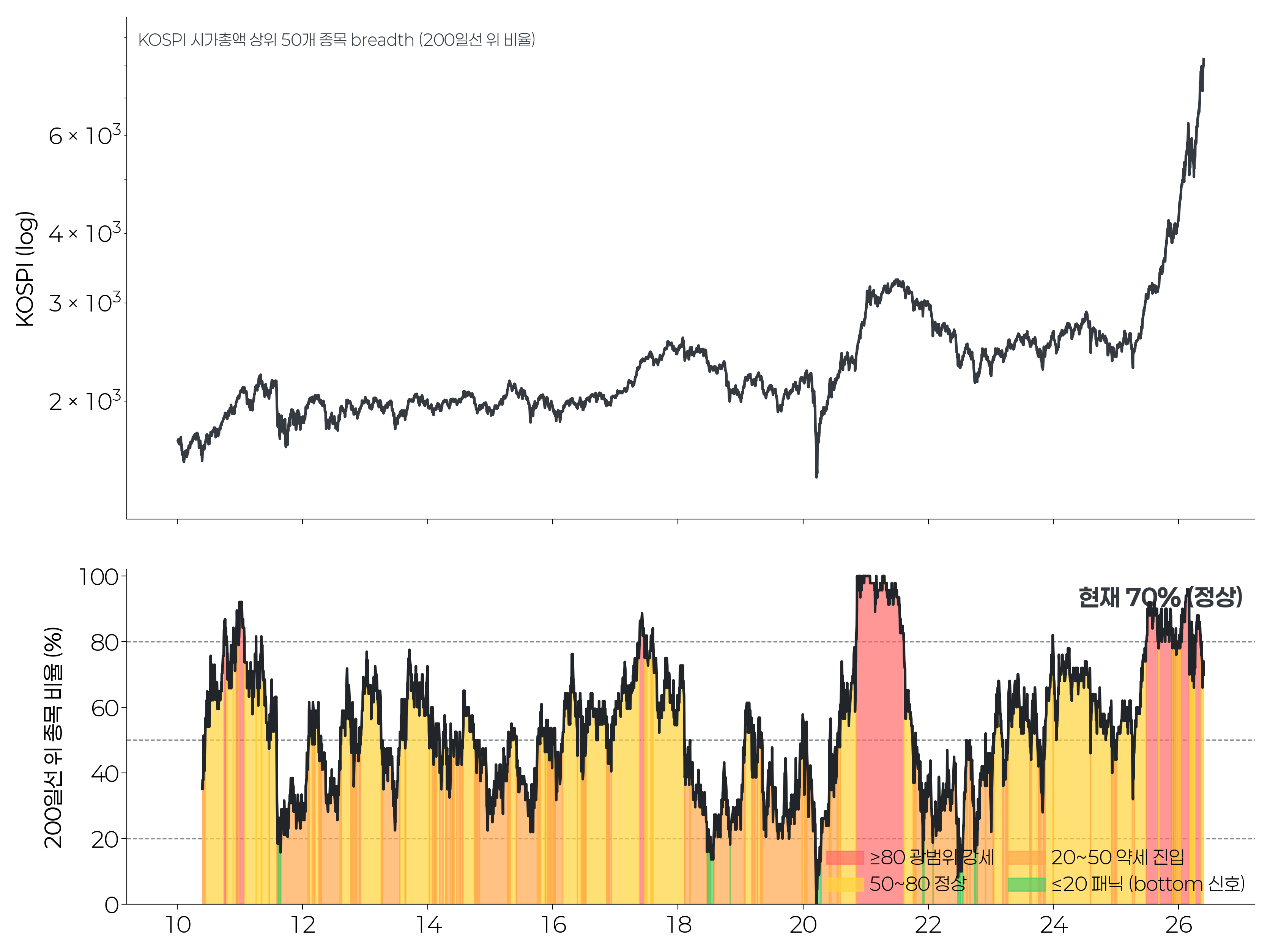 breadth_above_200ma