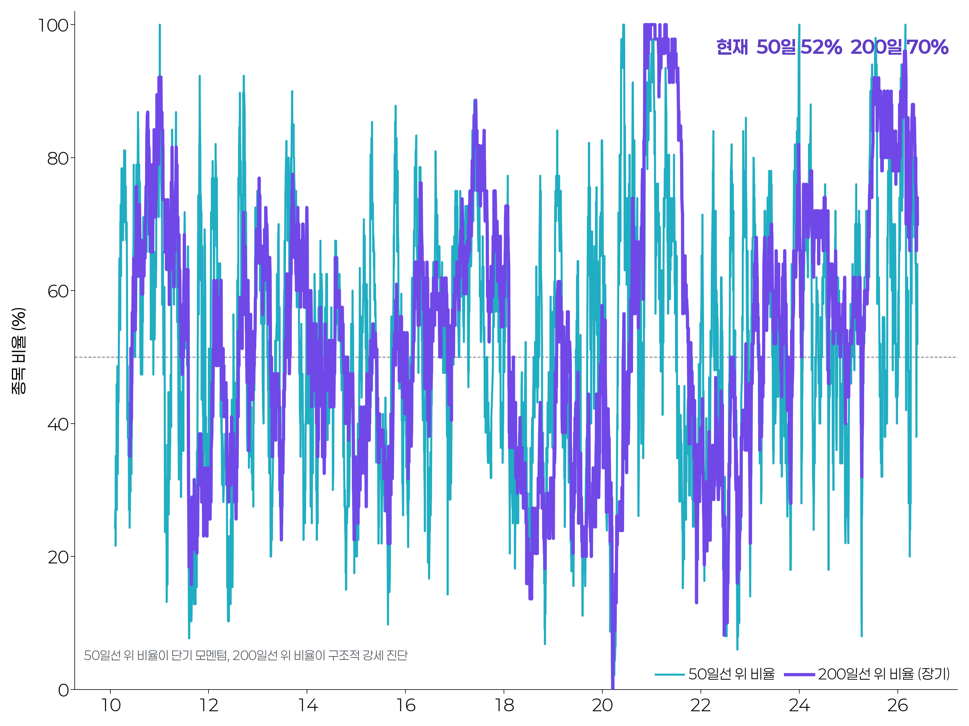 breadth_multi_horizon
