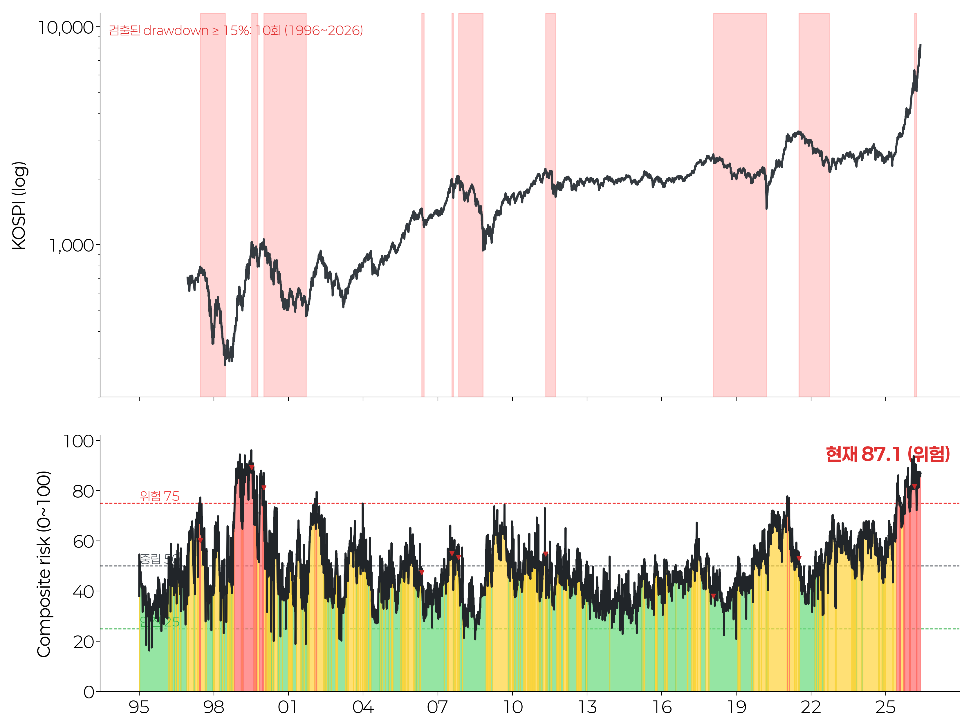 composite_risk_score