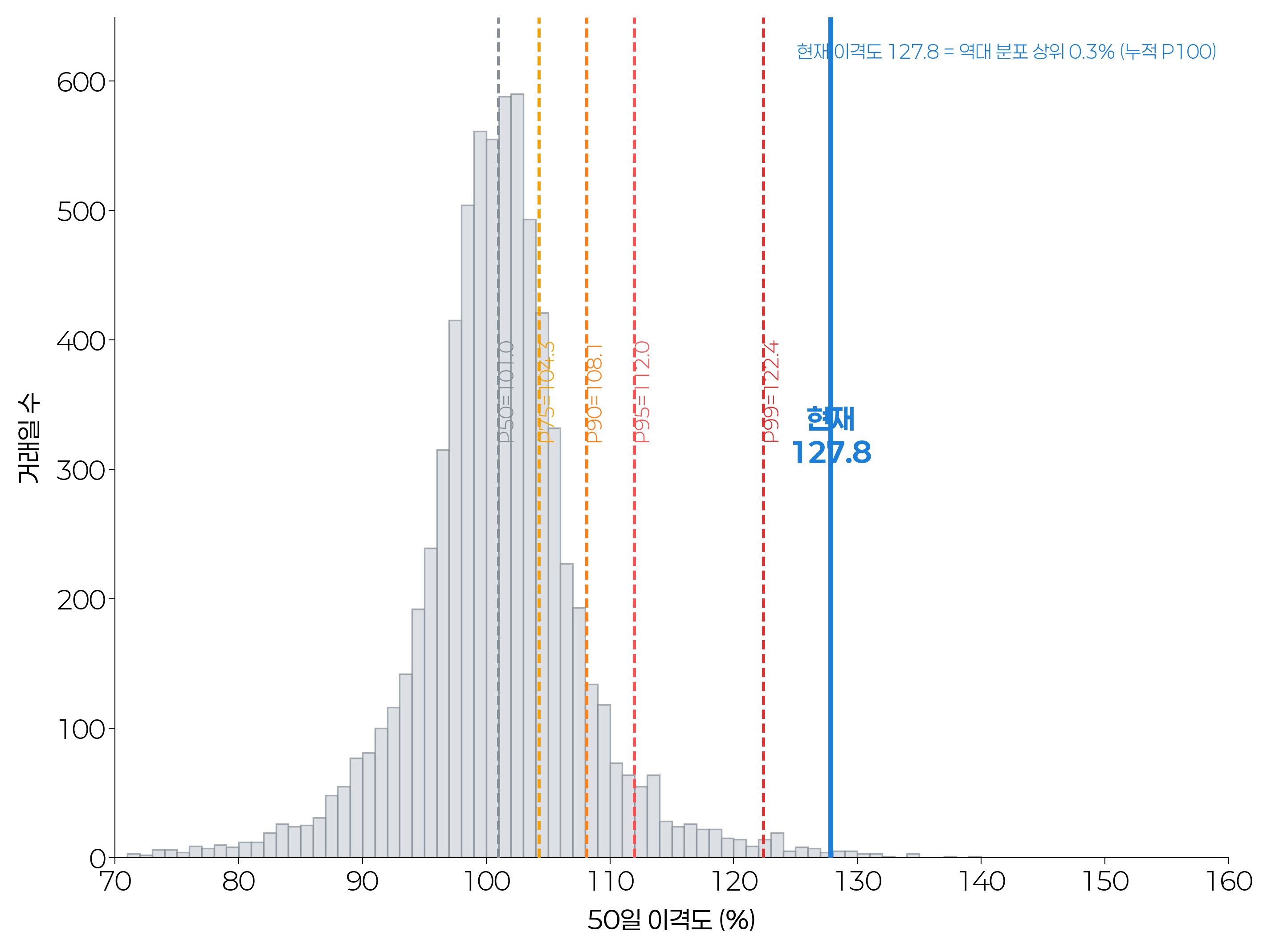 disparity_distribution