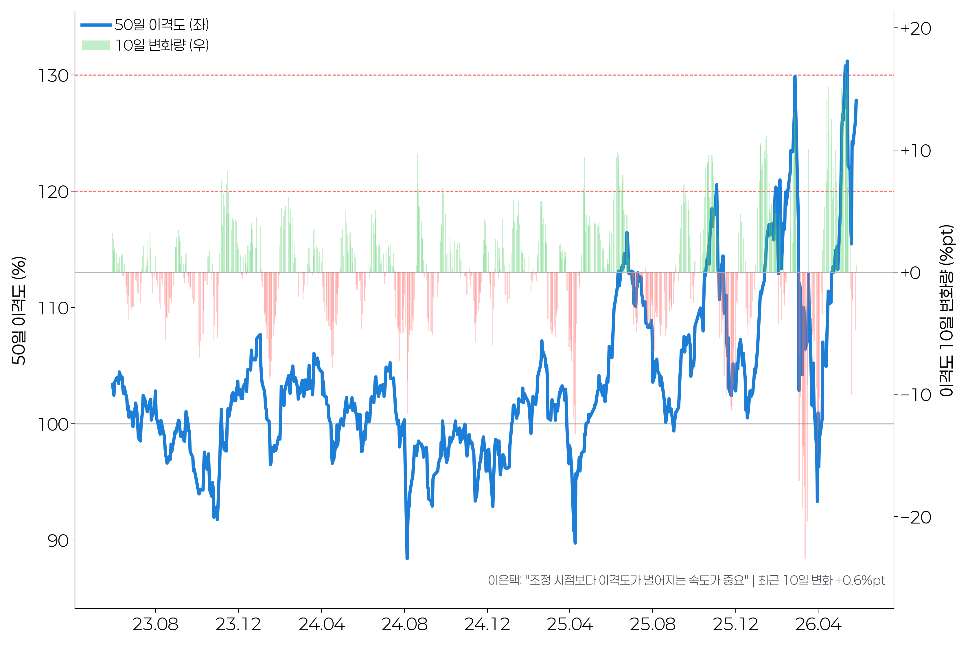 disparity_velocity