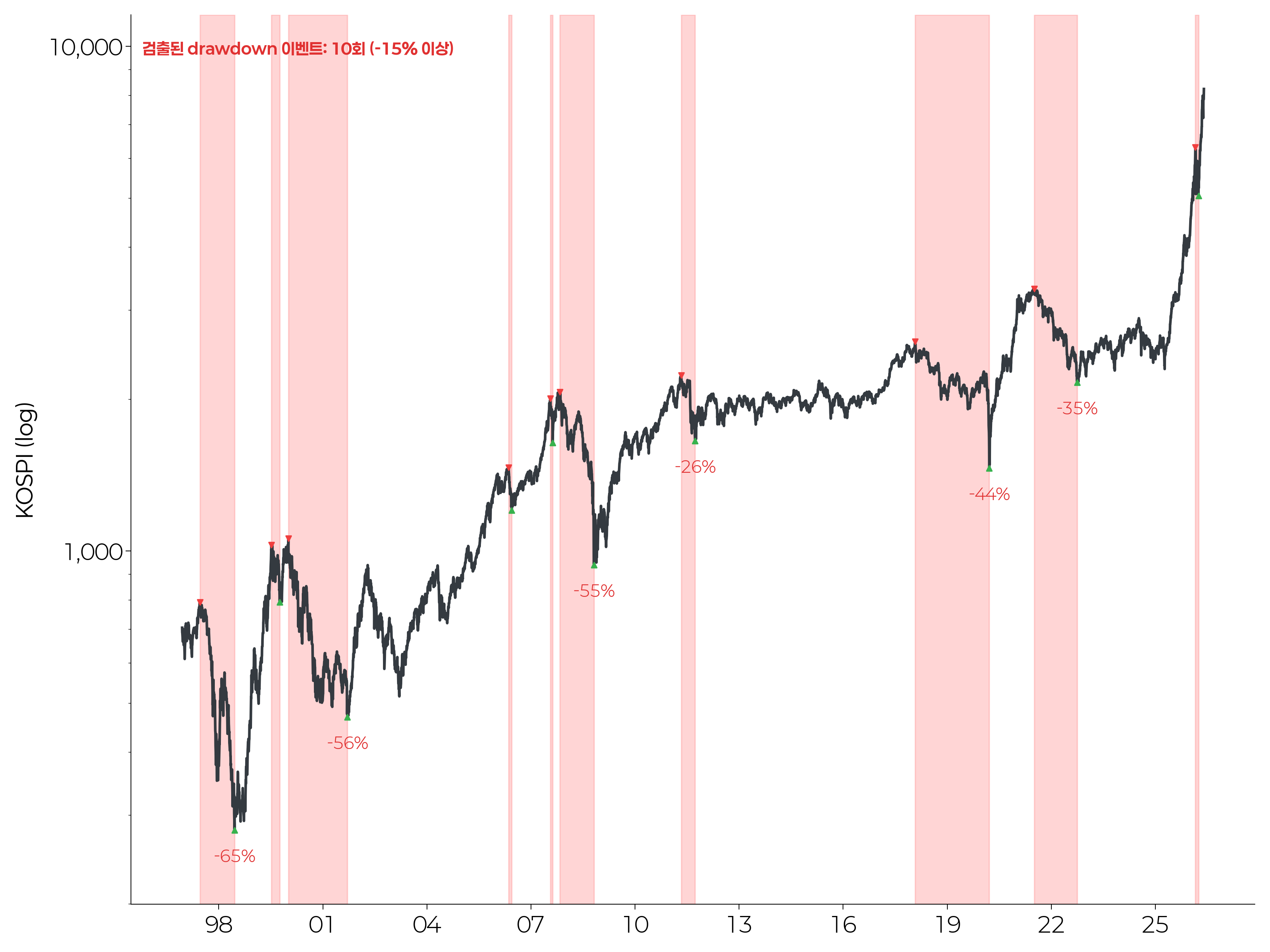 drawdown_events_overlay