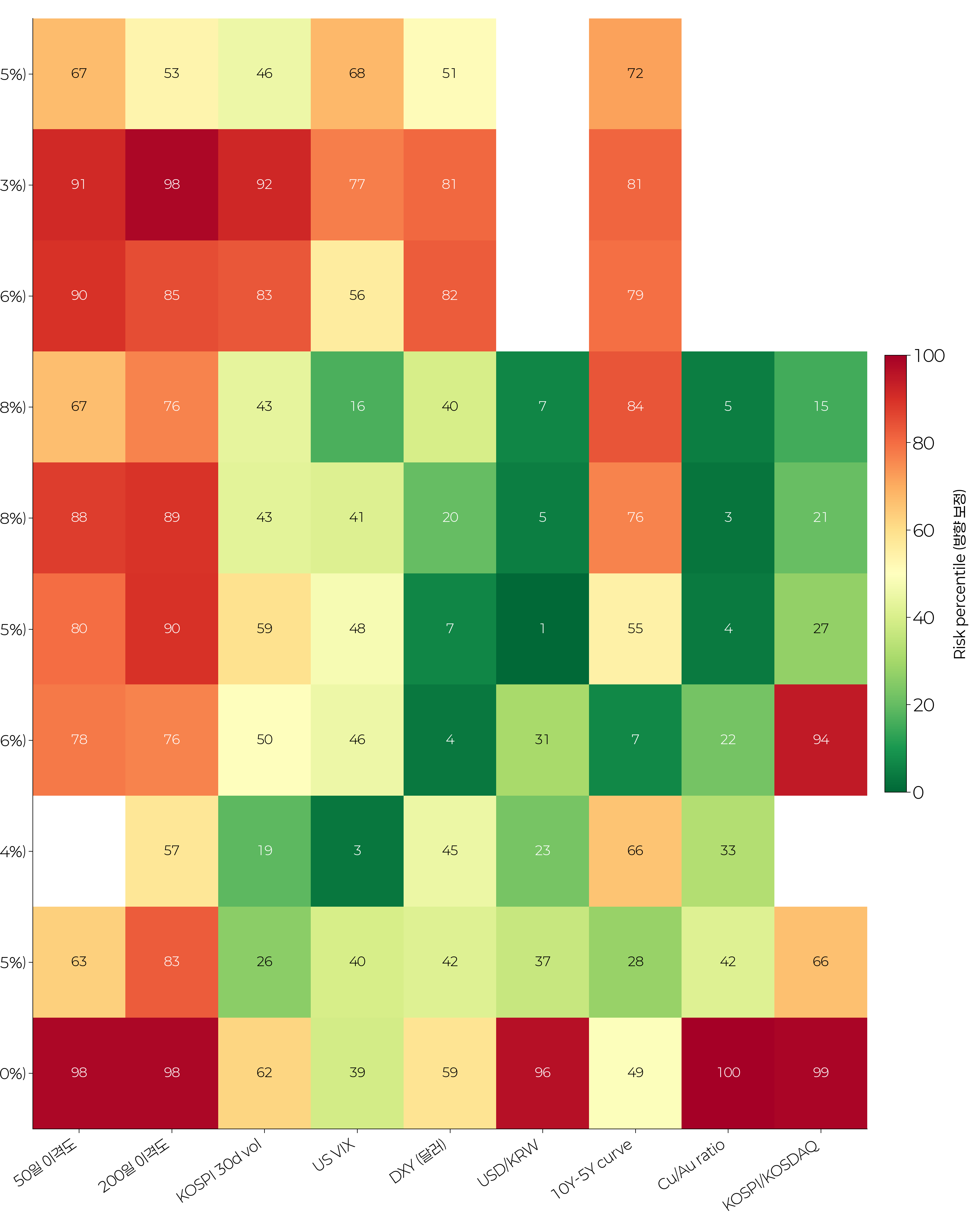 drawdown_onset_heatmap