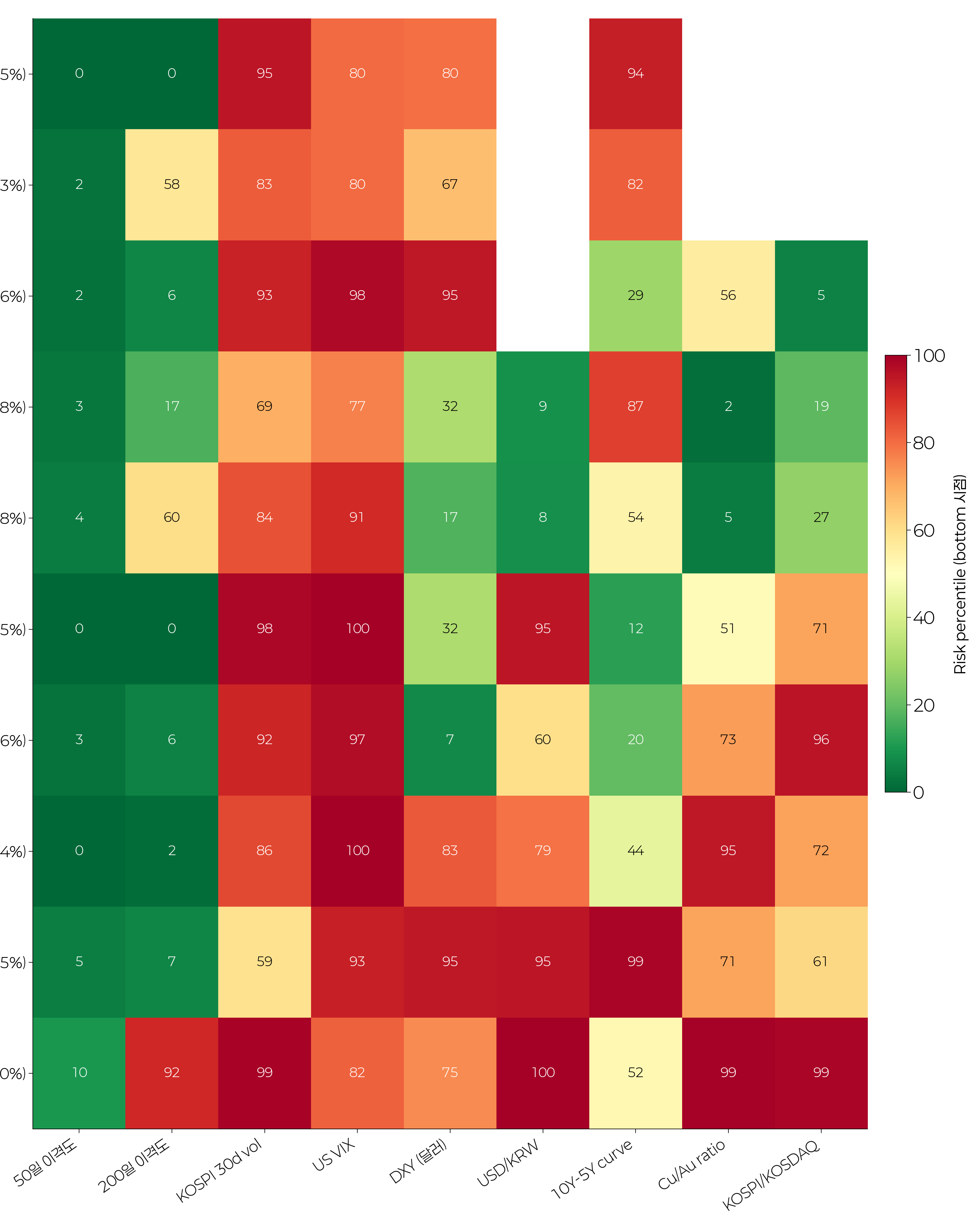 drawdown_recovery_heatmap