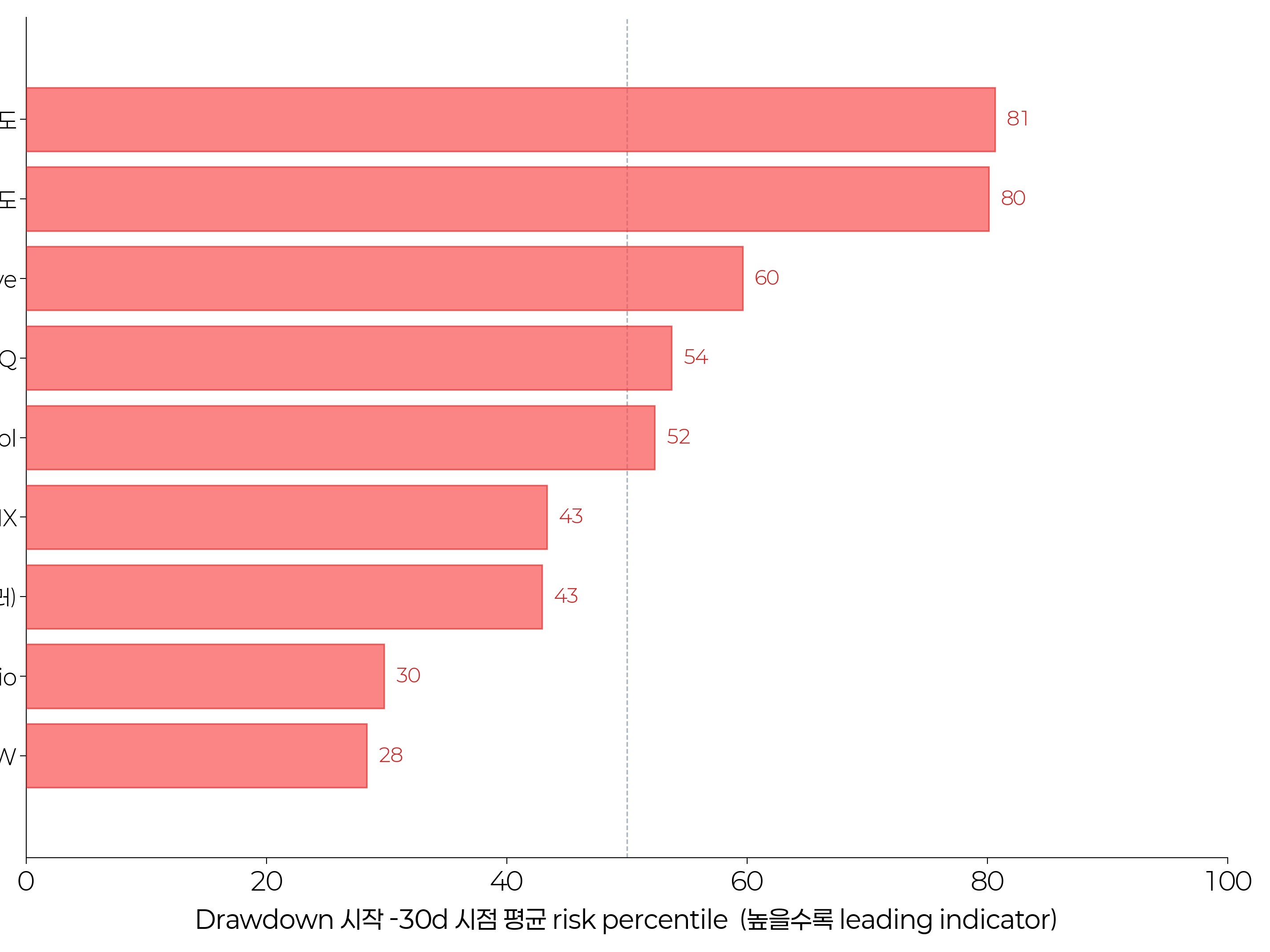 indicator_leadership_ranking