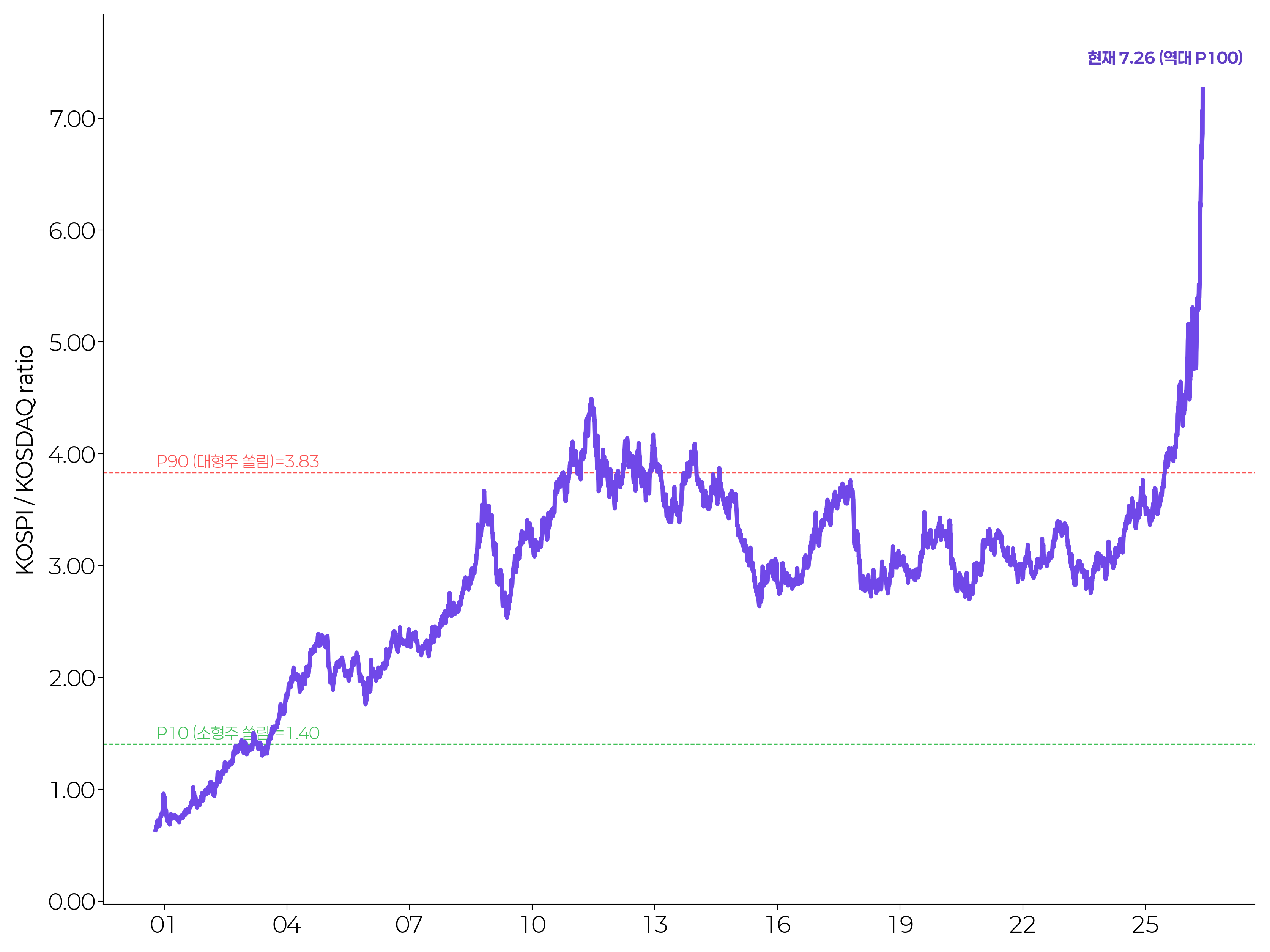 kospi_kosdaq_ratio