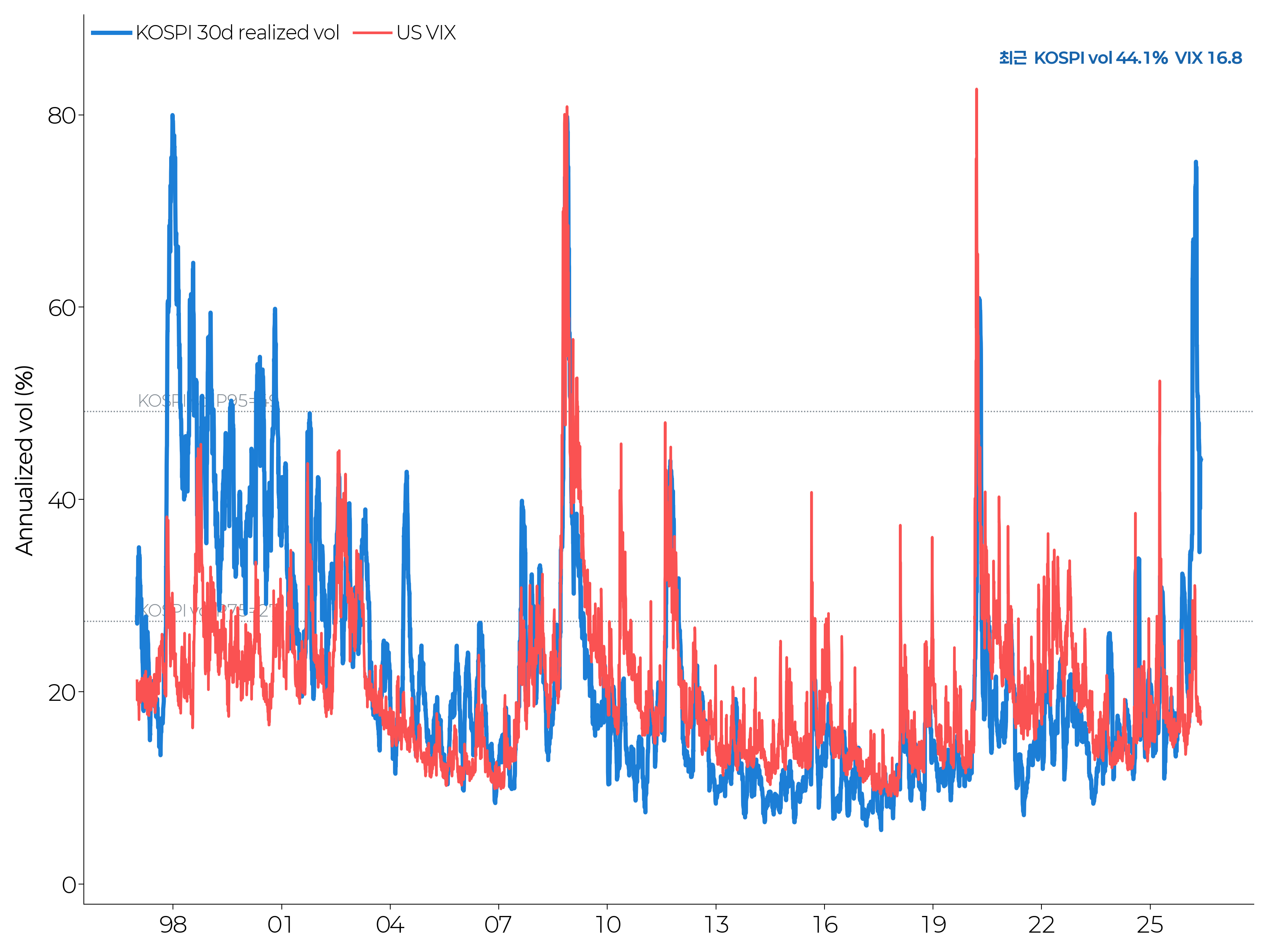 volatility_regime
