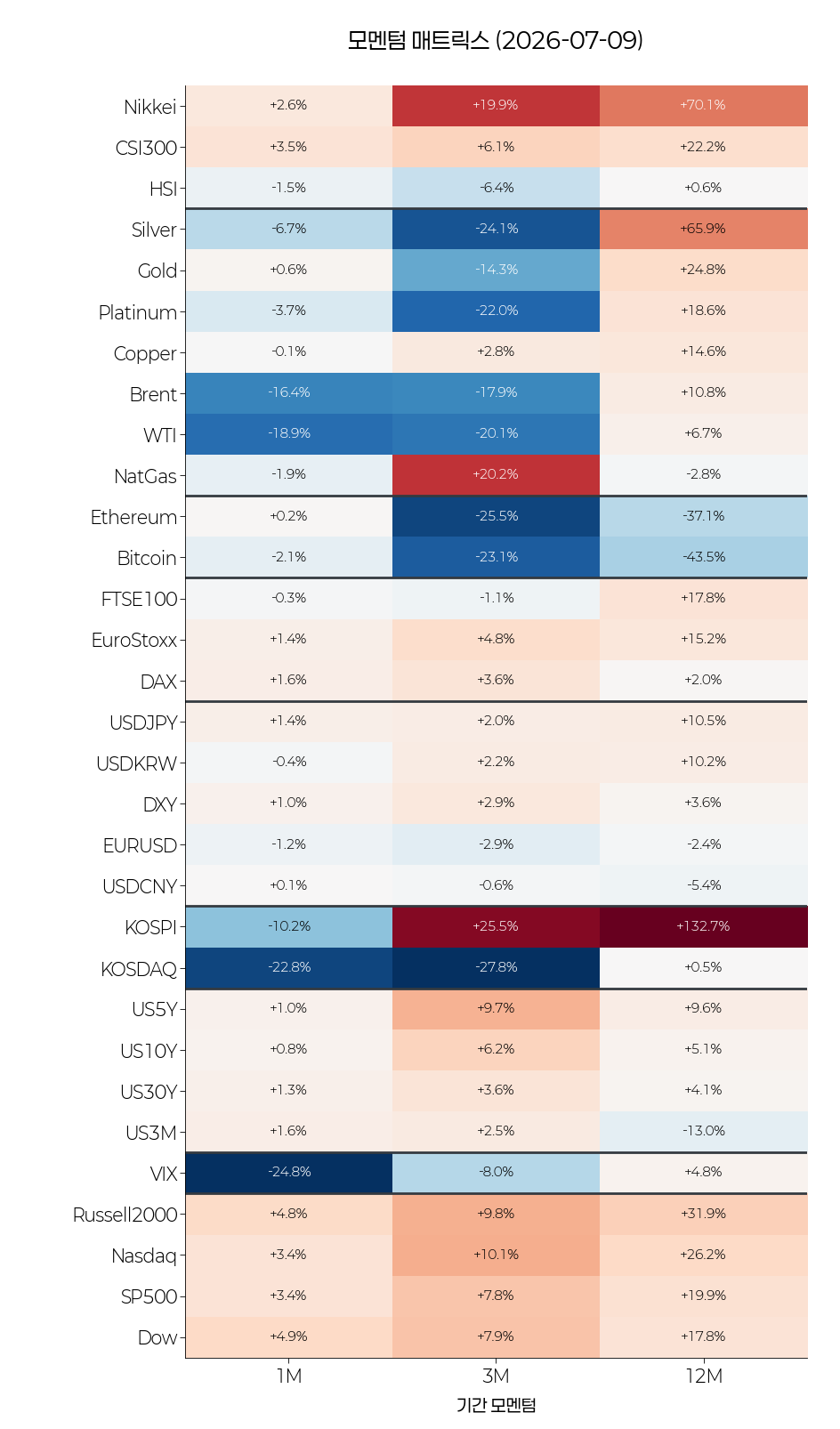 momentum matrix